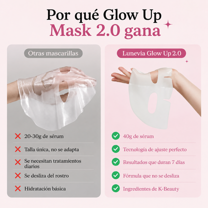 LUNEVIA Mascarilla de Colágeno